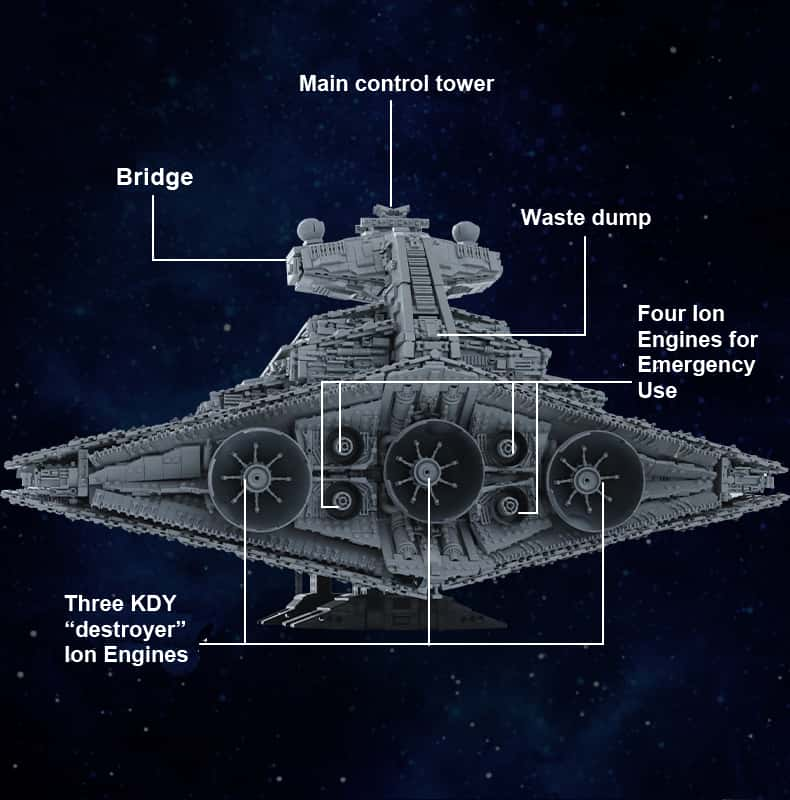 Mould King 13135 Imperial Star Destroyer Monarch With 11885Pcs