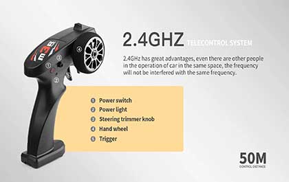 INDEPENDENT SIGNAL WITHOUT INTERFERENCE